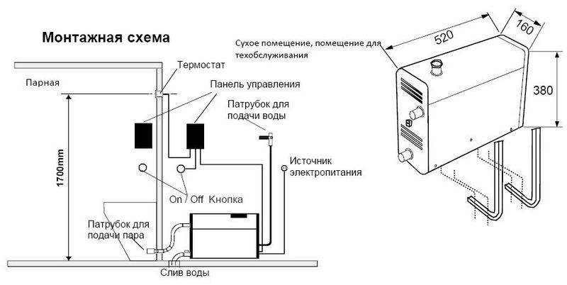 Схема парогенератора для хаммама.