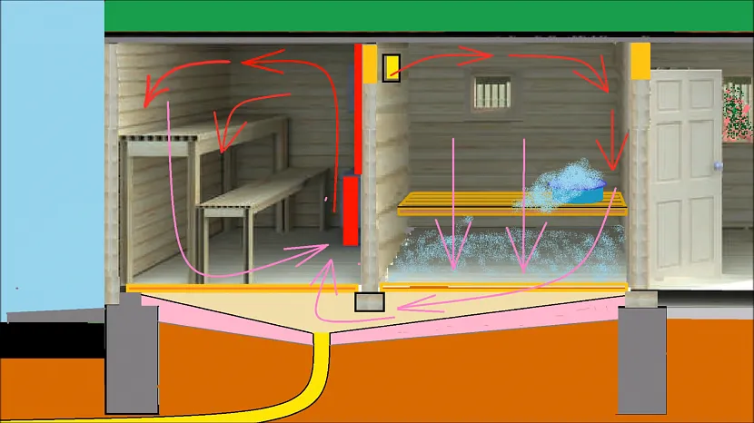 Схема вентиляции бани через подполье