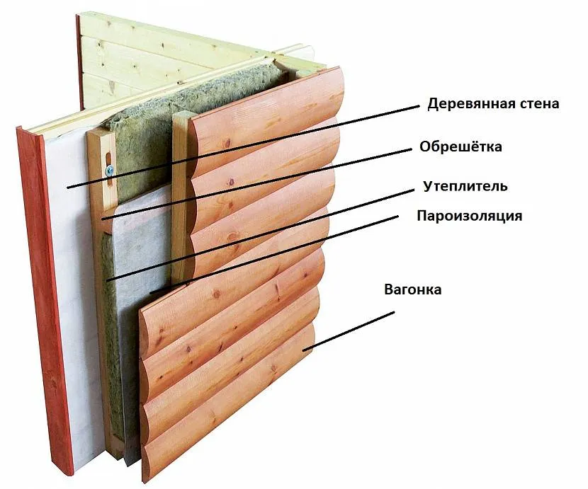 Схема теплоизоляции стен минватой 
