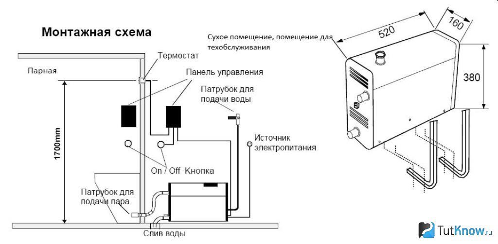 Схема расположения парогенератора