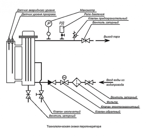 Технологическая схема парогенератора