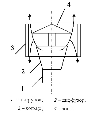 Схема дефлектора ЦАГИ