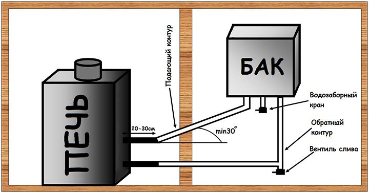 Схема подключения печи к водонагревательному баку