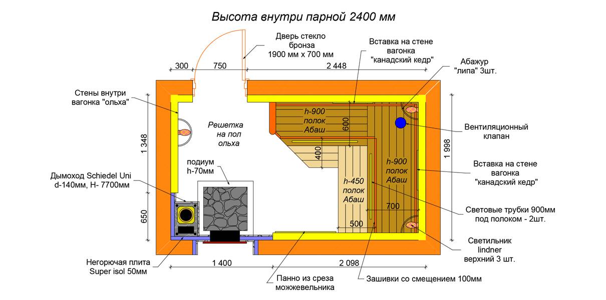 Высота потолка в бане: стандарт, какая должна быть в сауне, оптималная русская баня из бруса оптимальная высота потолка в бане: 4 совета по выбору