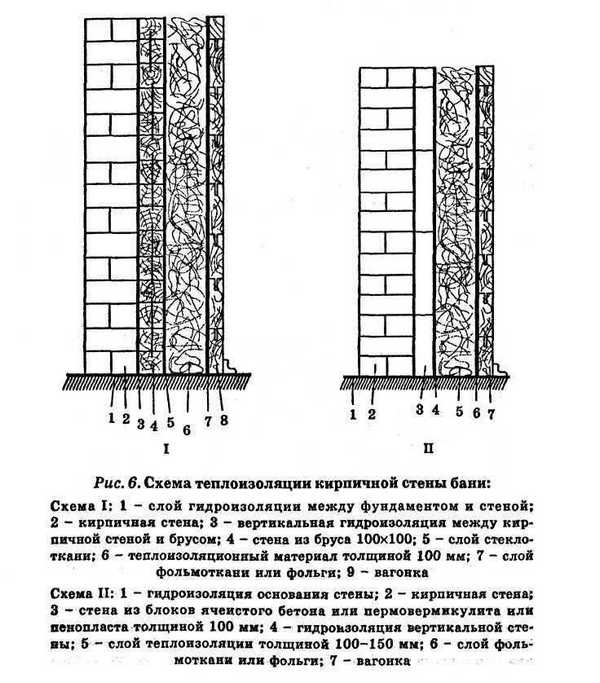 Схемы пароизоляция бани из кирпича