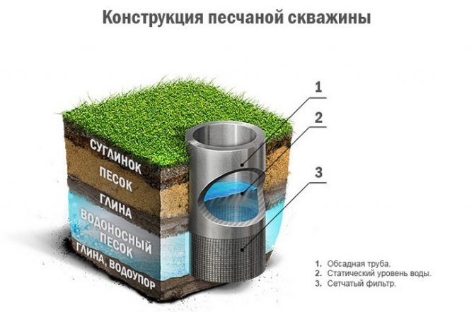 «Водопровод в бане: виды, особенности. Как сделать водоснабжение бани своими руками?» фото - vodosnabjenie 9